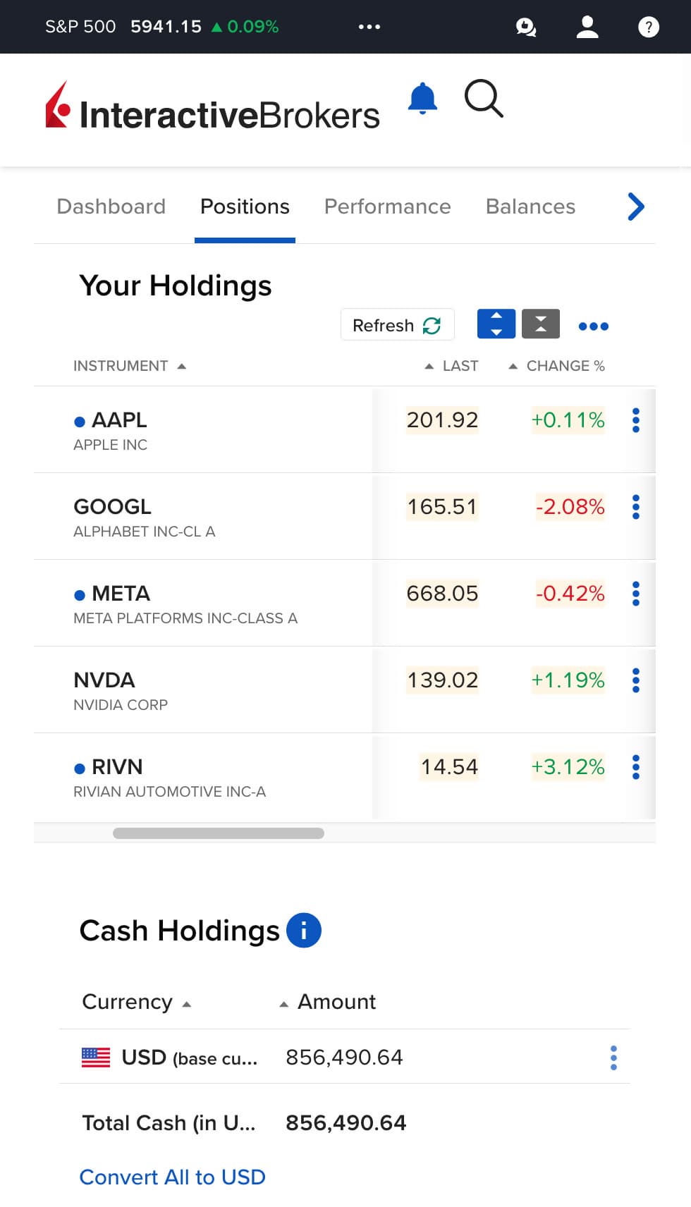 Green Zone Capital holdings on Interactive Brokers mobile
