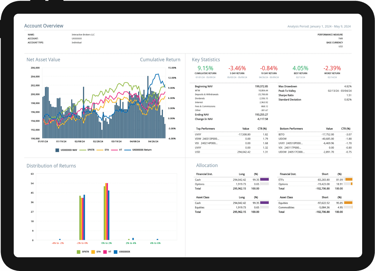Green Zone Capital PortfolioAnalyst performance report showing NAV, cumulative return, Sharpe ratio, and allocation